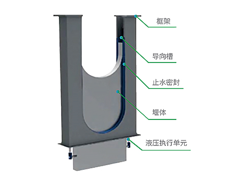 液動(dòng)下開(kāi)堰